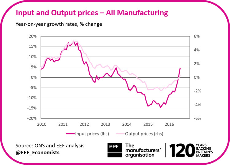 Sterling depreciation: not a win-win game