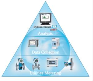 Monitoring solutions that help cut costs