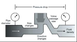 Go with the flow for measurement