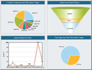 Dashboard launch