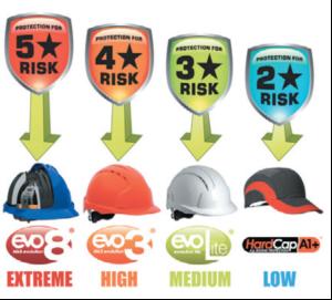 Head protection range evolves