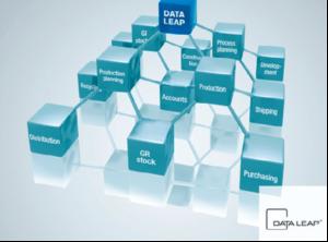 Real-time cutting machine data
