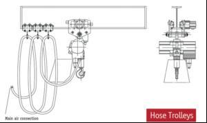 Safe for use in potentially explosive areas