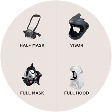Respirators: Choice matters
