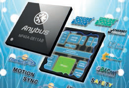 Full solution flexibility