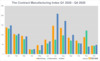 Volatile 2020 for subcontracting
