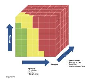 IPE - Paradigm shifts: The third dimension of risk assessment