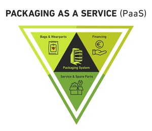 Greif-Velox launches "Packaging as a Service" for ultra-light powder bagging